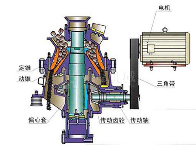 HPD單缸液壓圓錐破碎機